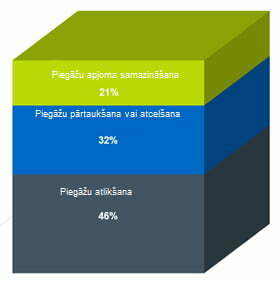 hpe-survey-lv picture