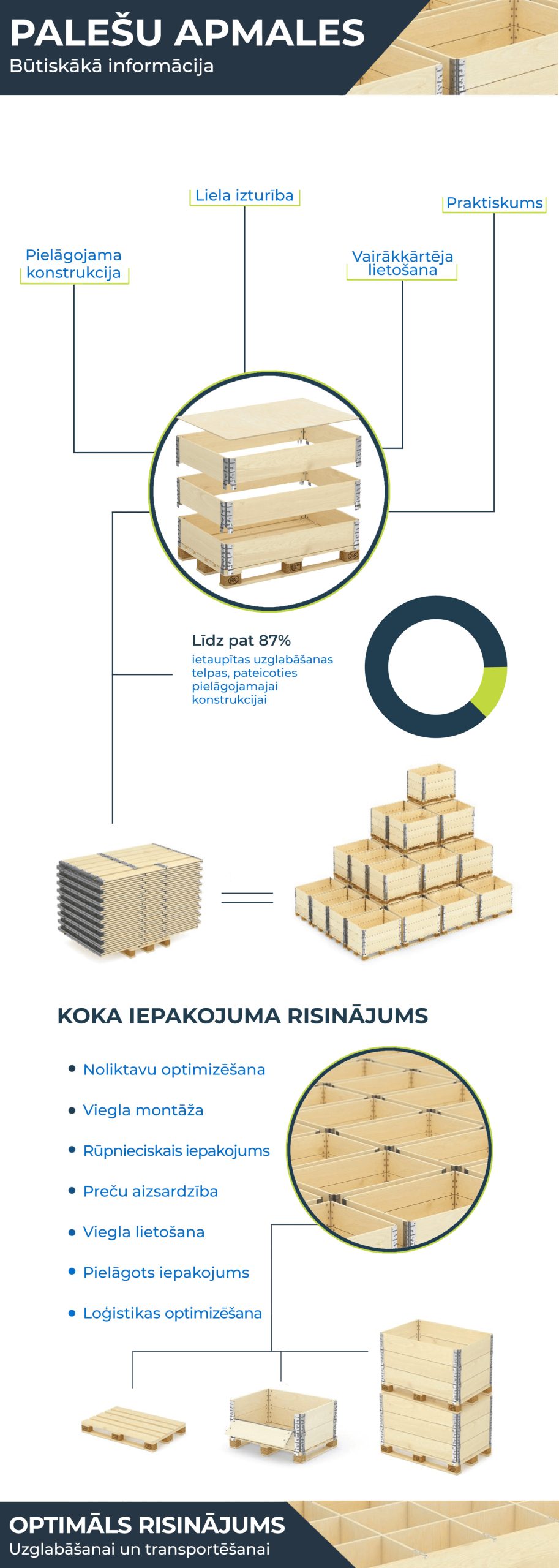 Image infographic