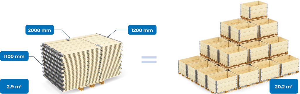 Pallet collars optimizing warehouse space