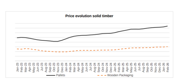 Timber Stocktaking MARKET OVERVIEW Q2/2026 - Kronus